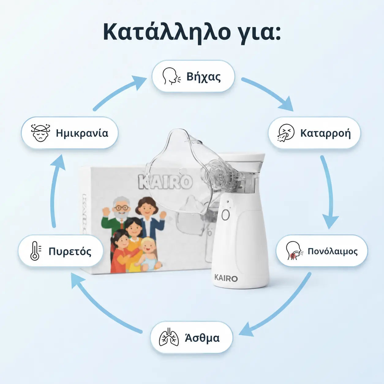 Συσκευή εισπνοών για μικρούς και μεγάλους - Έκπτωση 30% 🎉