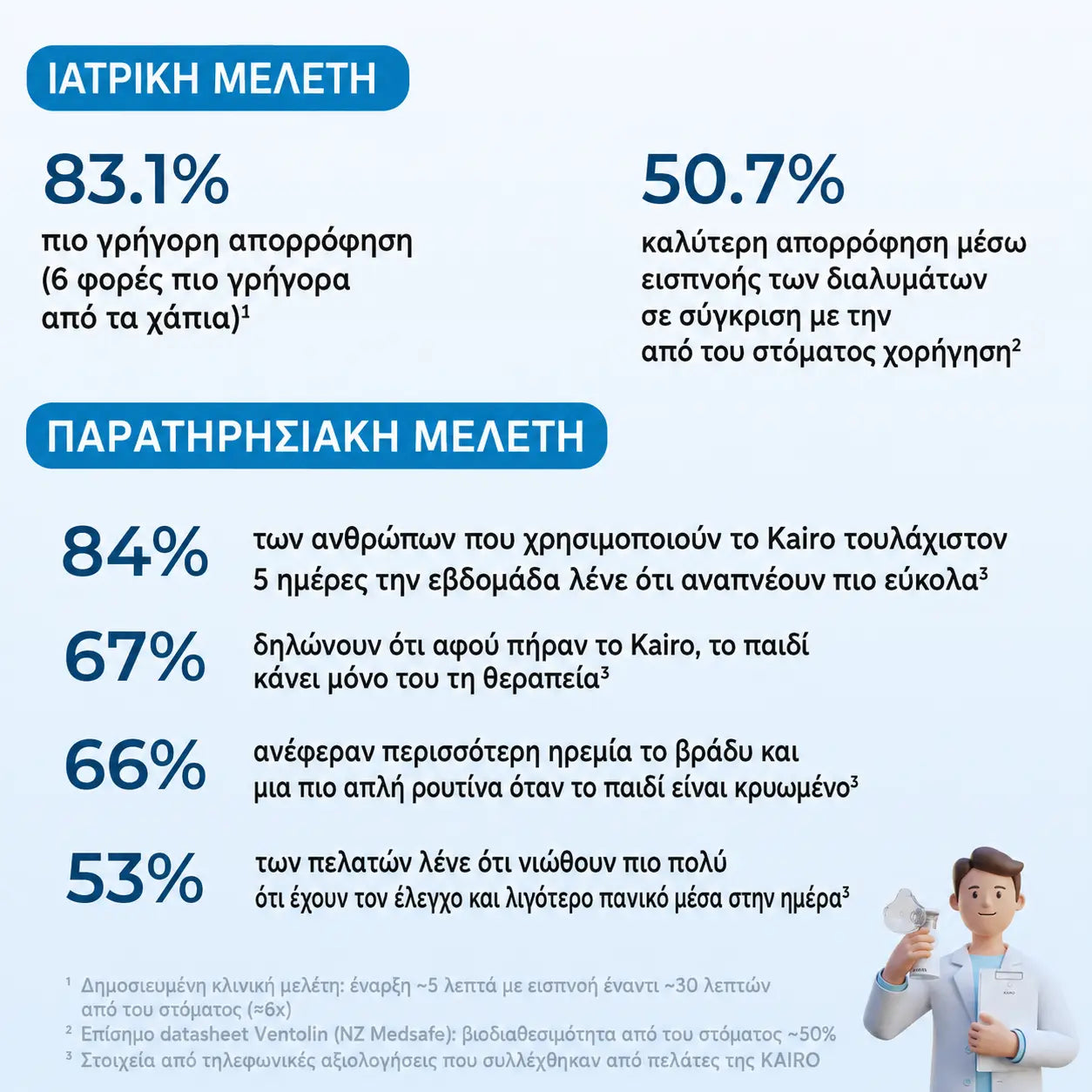 Συσκευή εισπνοών για μικρούς και μεγάλους - Έκπτωση 30% 🎉