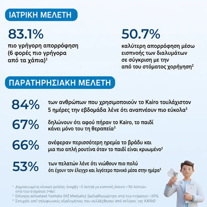 Συσκευή εισπνοών για μικρούς και μεγάλους - Έκπτωση 30% 🎉
